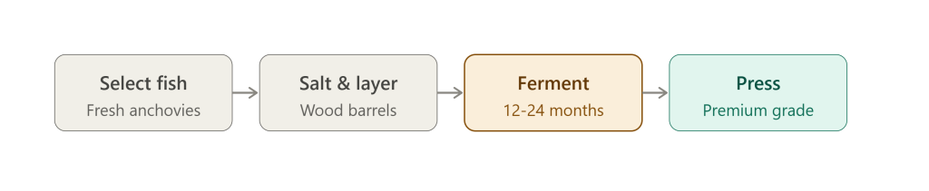 fish_sauce_production_process.png (27 KB)